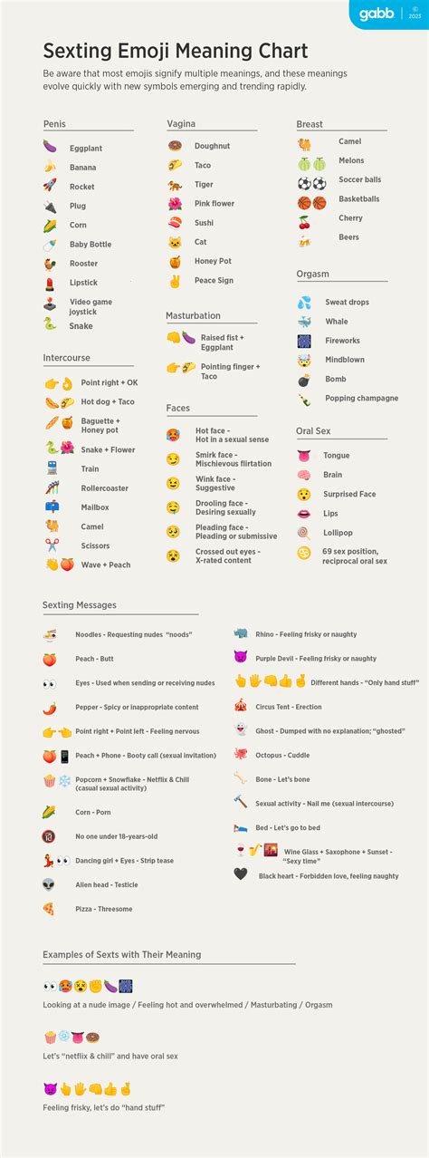 emoji meaning sexual|Decoding the Language of Desire: 7 Sexting Emojis and Their .